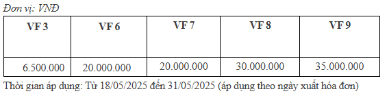 Screenshot 2025 05 19 101658 THÔNG BÁO PHÁT HÀNH CHÍNH SÁCH THÚC ĐẨY BÁN HÀNG Ô TÔ ĐIỆN VINFAST TẠI THỊ TRƯỜNG VIỆT NAM